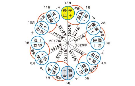 六世占星術2023|六星占術 細木数子事務所公式ホームページ 六星占術。